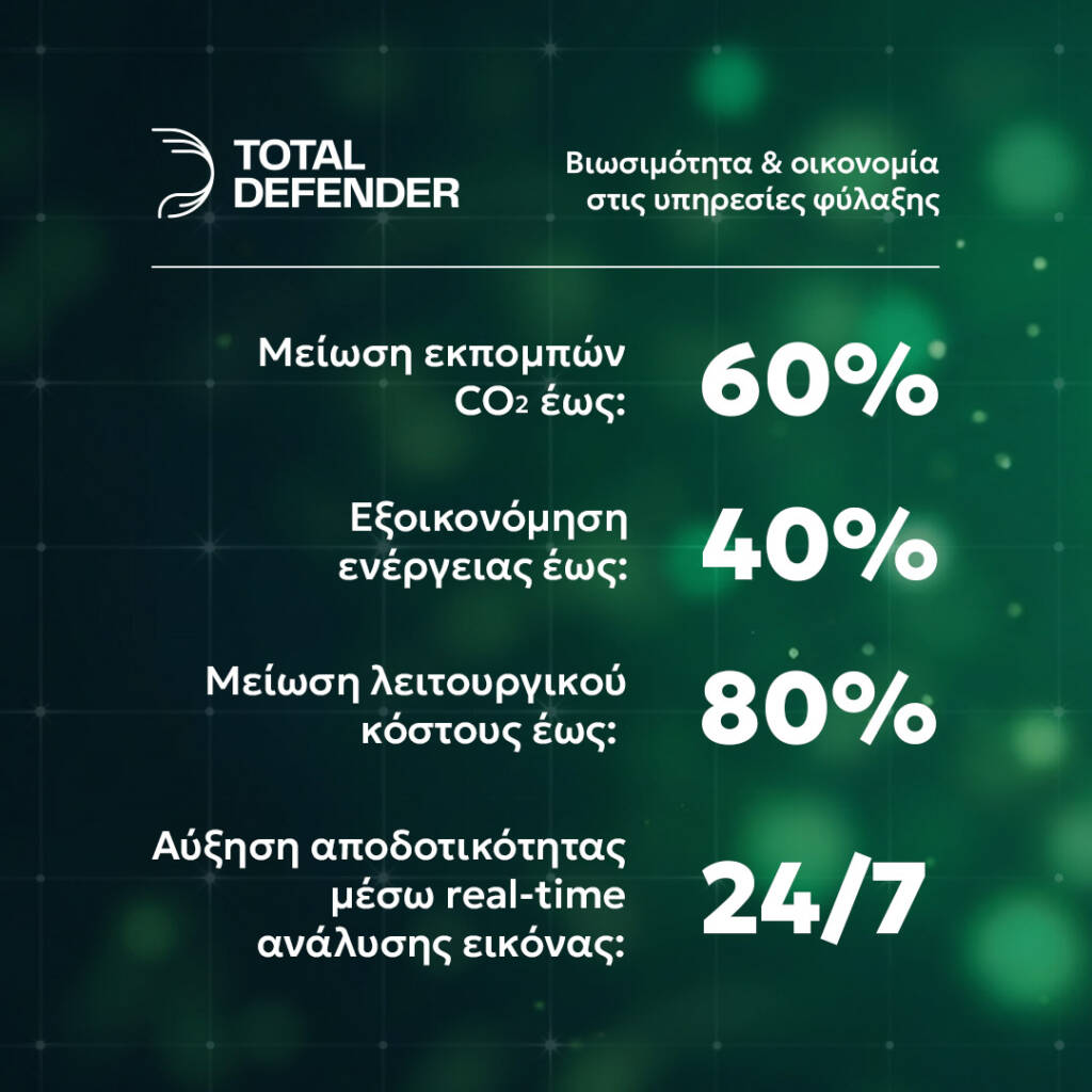Μείωση CO₂ εξοικονόμηση ενέργειας και κόστους μέσω του Total Defender